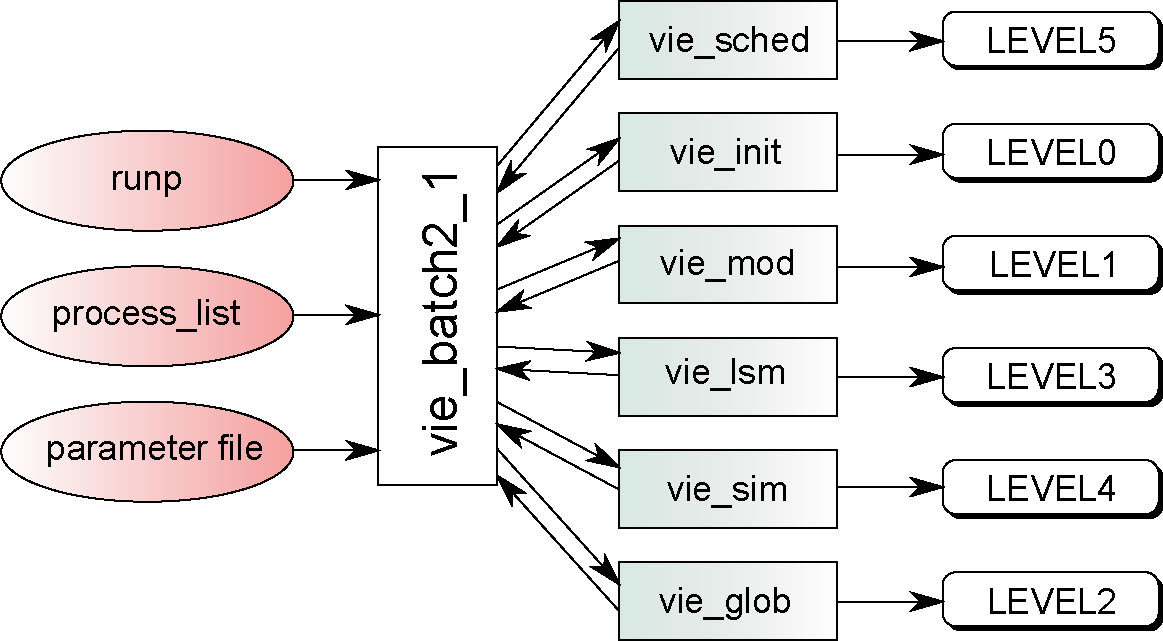 vievs_program_structure.jpg