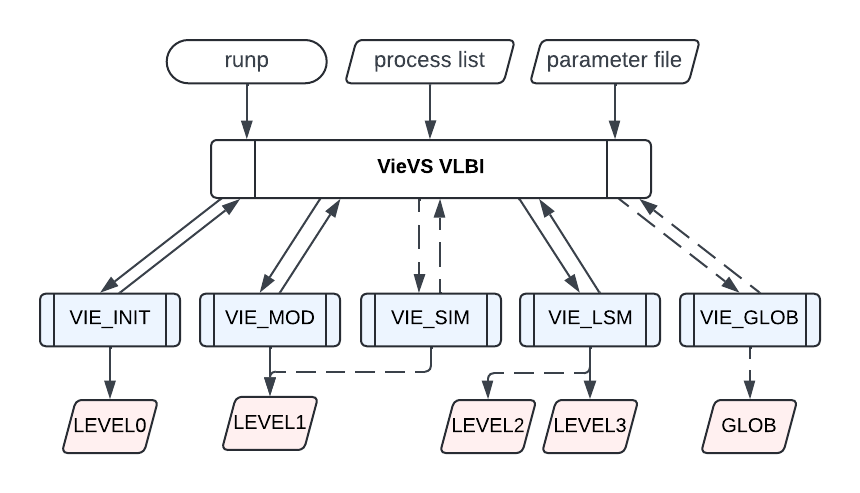 vievs_program_structure.jpg